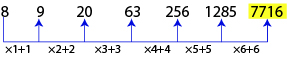 Number Series Test 6 question and answers, Solved Number Series problems, Number Series online test, Number Series tricks, Number Series quiz, Number Series tips